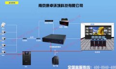 污水處理廠PLC控制系統(tǒng)視頻監(jiān)控設(shè)計廠家