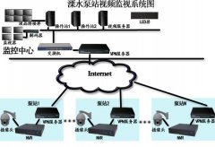 污水處理廠自動在線監控系統廠家