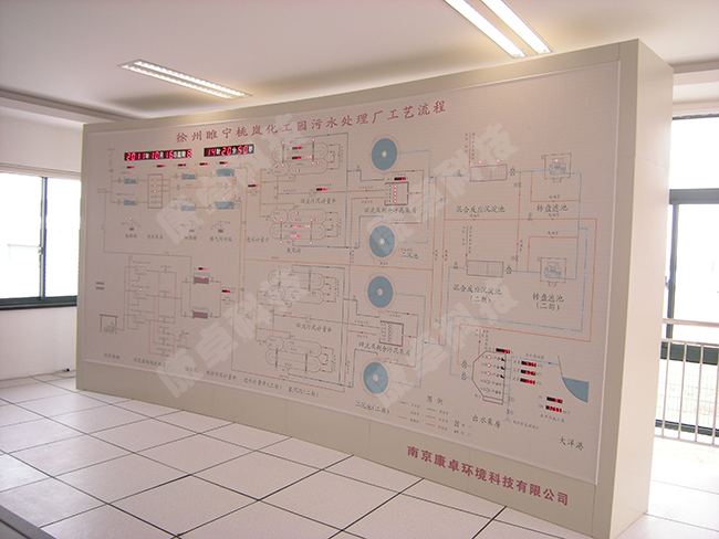 污水處理廠自控系統