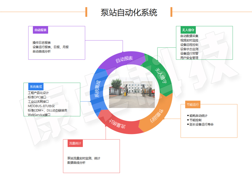 智能泵站自控方案