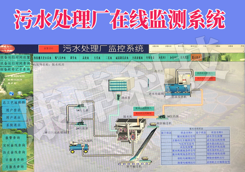 污水處理廠在線監測系統